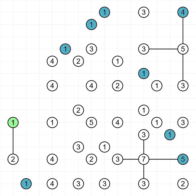 Hashi puzzle