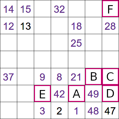 Hidoku puzzle