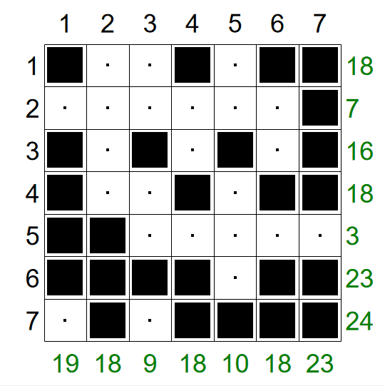 Kakurasu puzzle solution