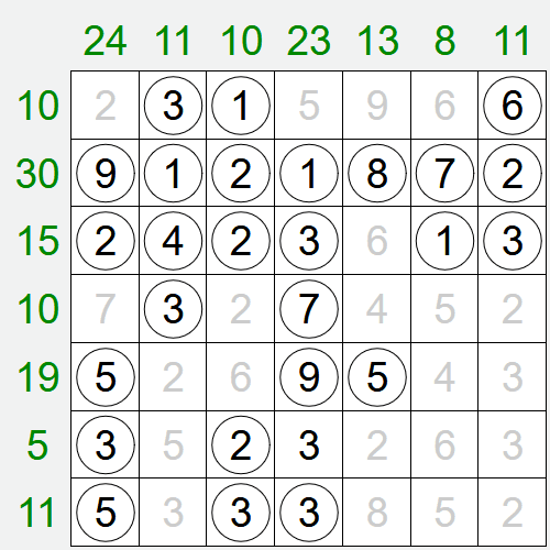NumberSums