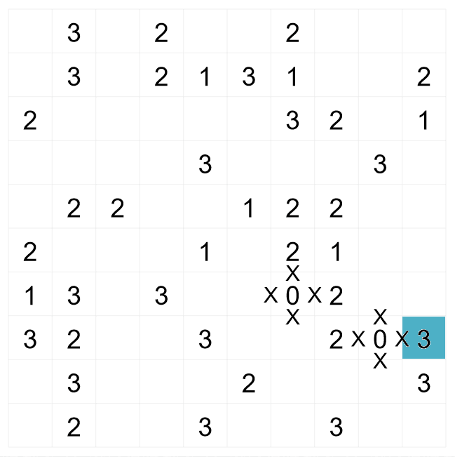 Slitherlink puzzle