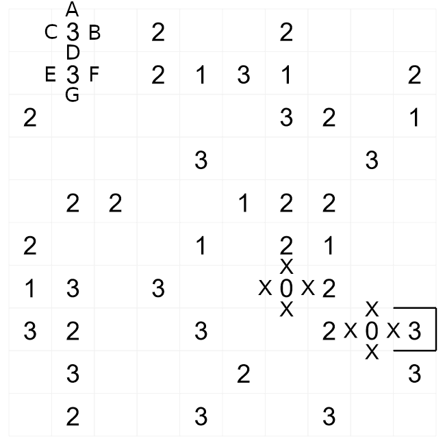 Slitherlink puzzle