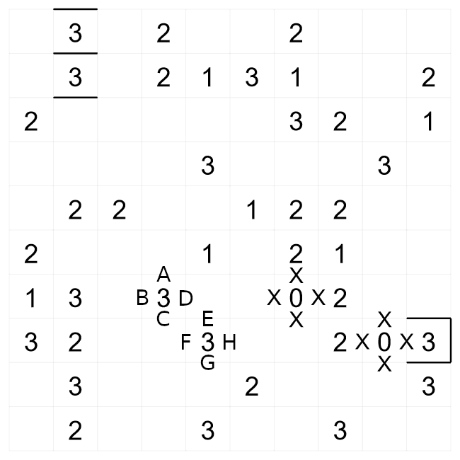 Slitherlink puzzle