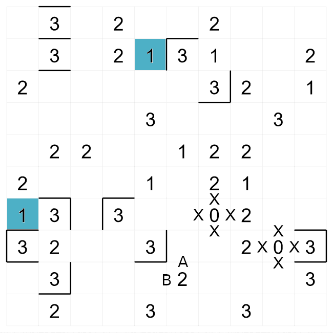 Slitherlink puzzle