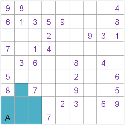 Single Position region example