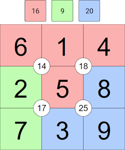 Suko puzzle solution