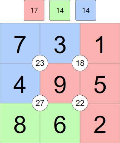 Suko puzzle solution